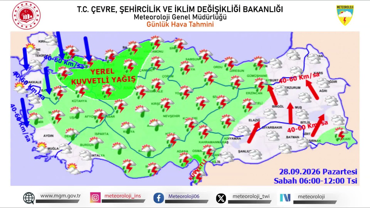 Meteoroloji Genel Müdürlüğü kuvvetli yağış ve 40-60 km rüzgar için uyardı