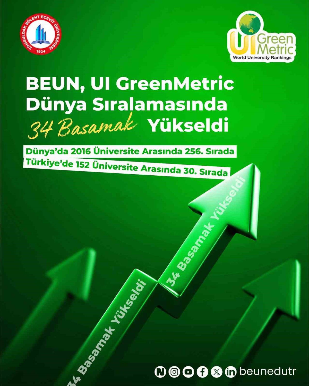 BEUN, UI GreenMetric 2026'da 34 basamak yükselerek dünyada 256'ncı oldu