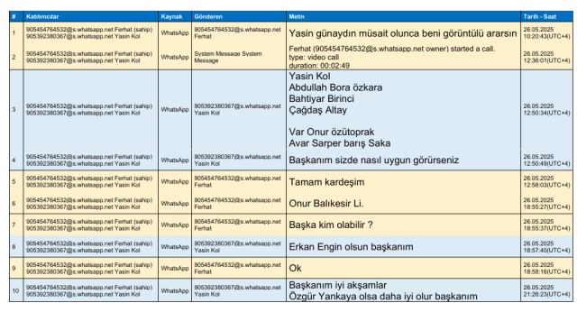 Ferhat Gündoğdu ile Yasin Kol arasındaki hakem atama yazışmaları ifşa oldu