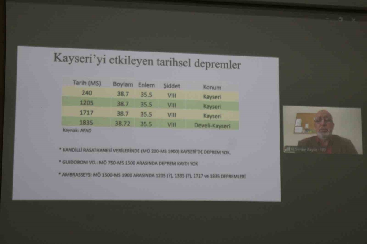 Akyüz, 1717 ve 1835 Kayseri depremlerinde fay enerjisinin belirsiz olduğunu söyledi