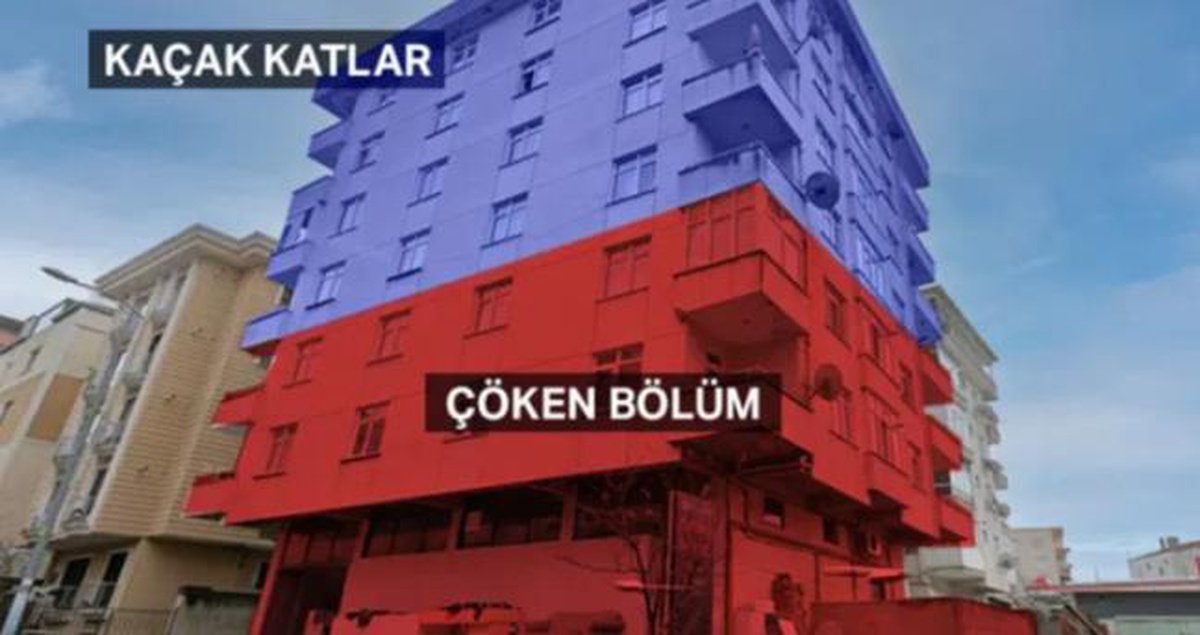 Maltepe'de çöken bina neden çöktü, eski miydi, hasarlı mıydı? Maltepe'de çöken bina hakkında ne açıklama yapıldı?