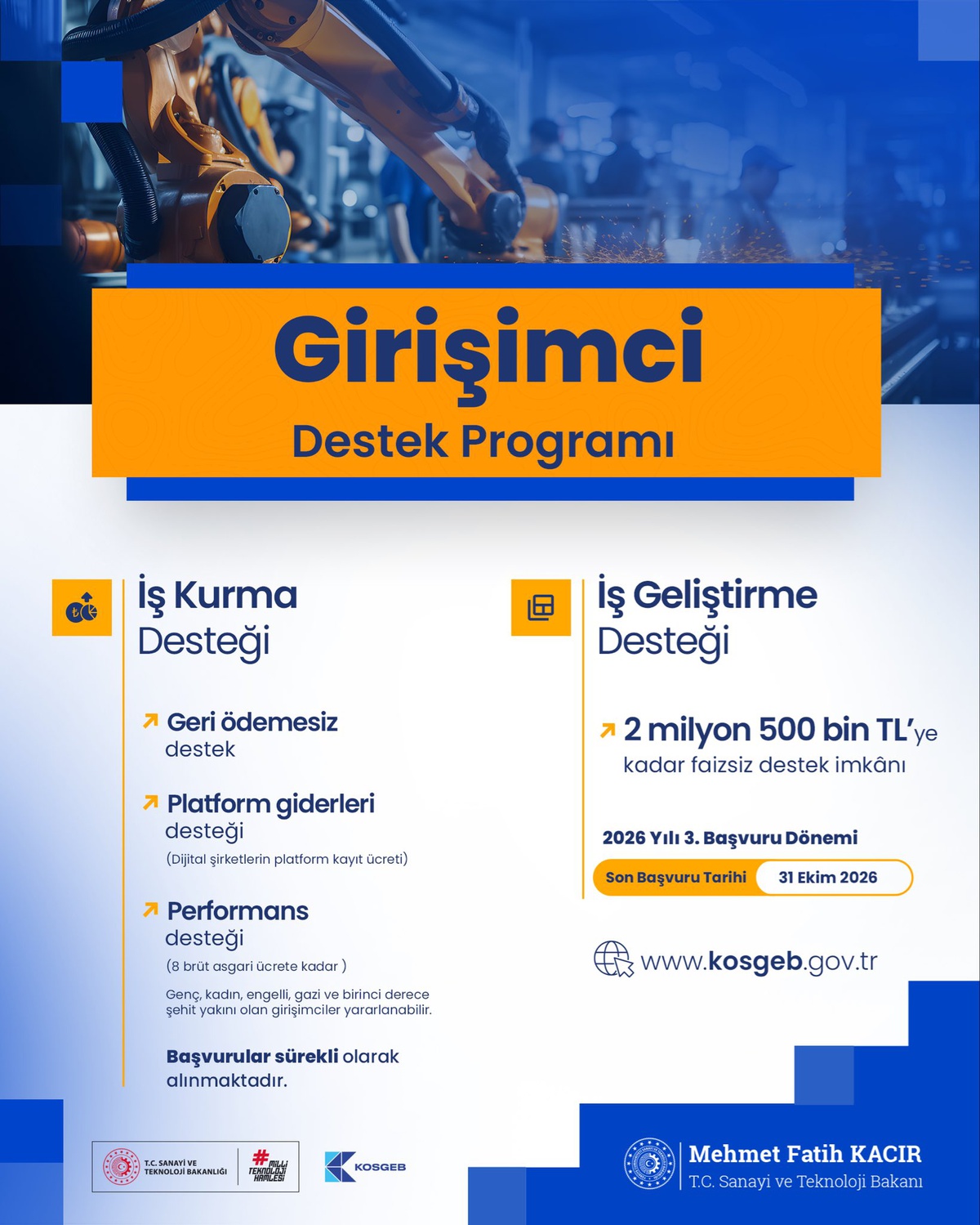 Bakan Kacır, 31 bin 250 işletmeye 645 milyon TL İş Kurma Desteği verildiğini açıkladı