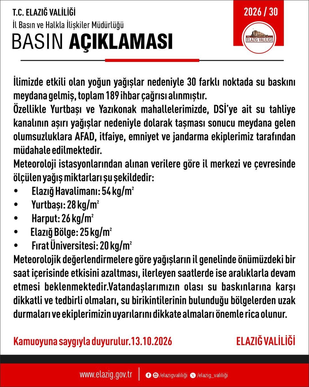Elazığ'da sağanak 30 noktada su baskınına yol açtı, 189 ihbar geldi