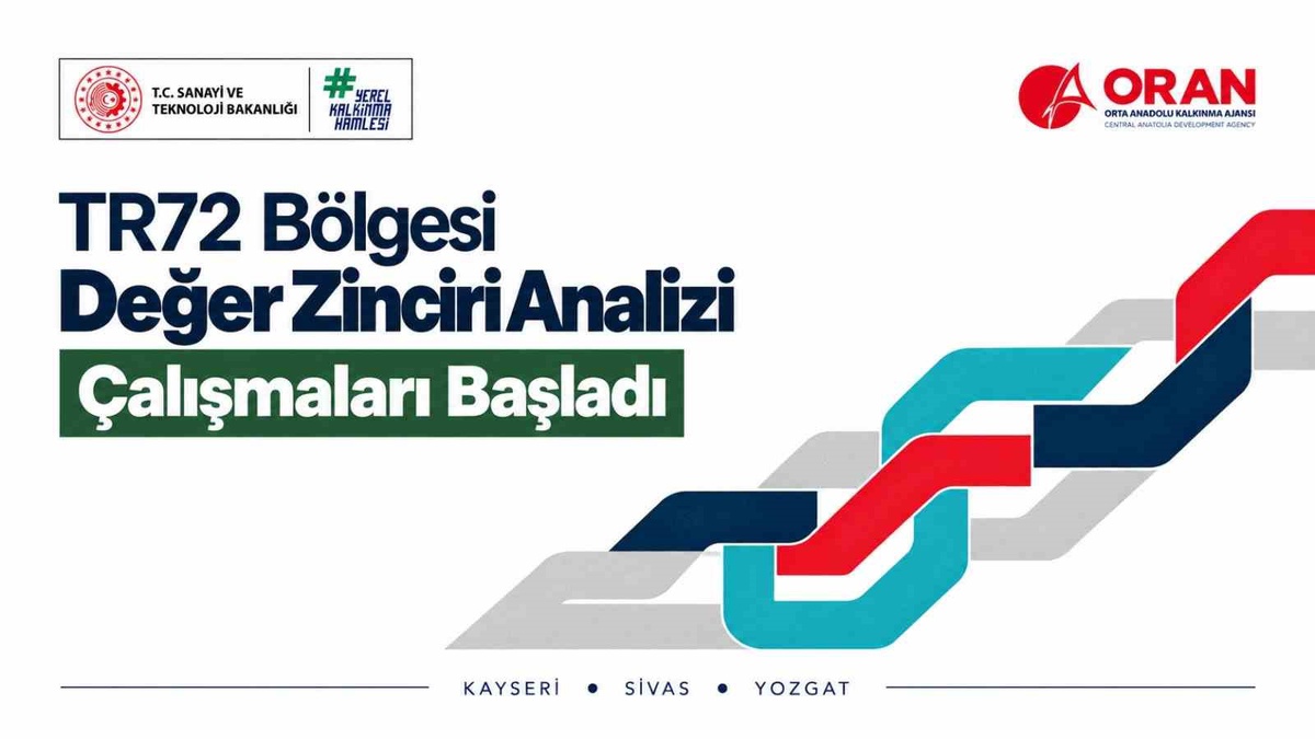 ORAN, Kayseri, Sivas ve Yozgat'ta dört alanda değer zinciri analizi başlattı