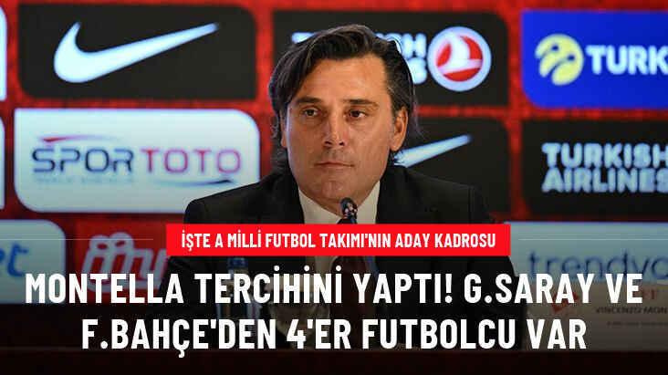 A Milli Futbol Takımı'nın UEFA 2024 Avrupa Şampiyonası Elemeleri'nde Hırvatistan ve Letonya maçları için kadro açıklandı