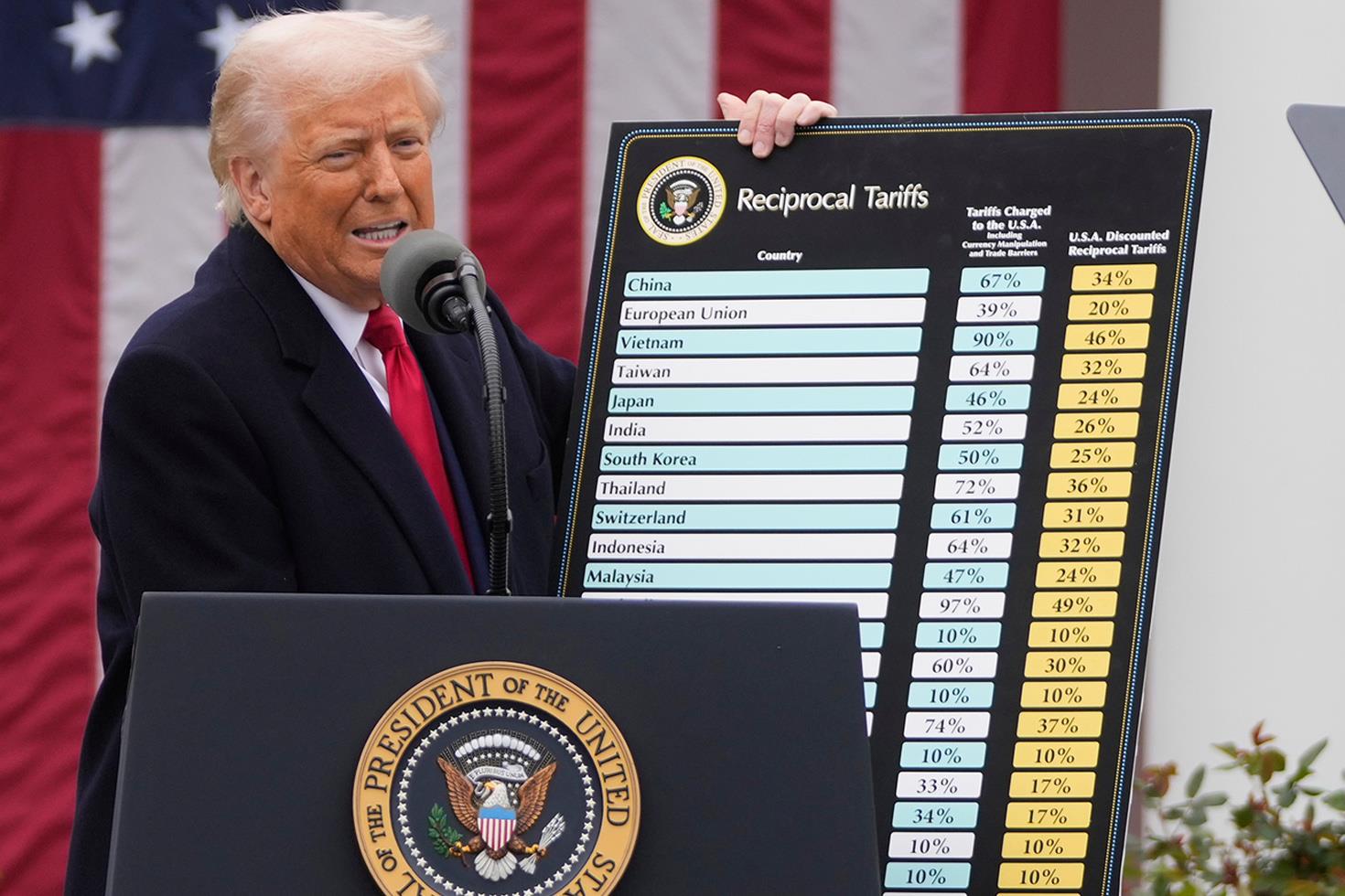 ABD Başkanı Trump'ın gümrük vergileri listesinde Rusya yer almadı