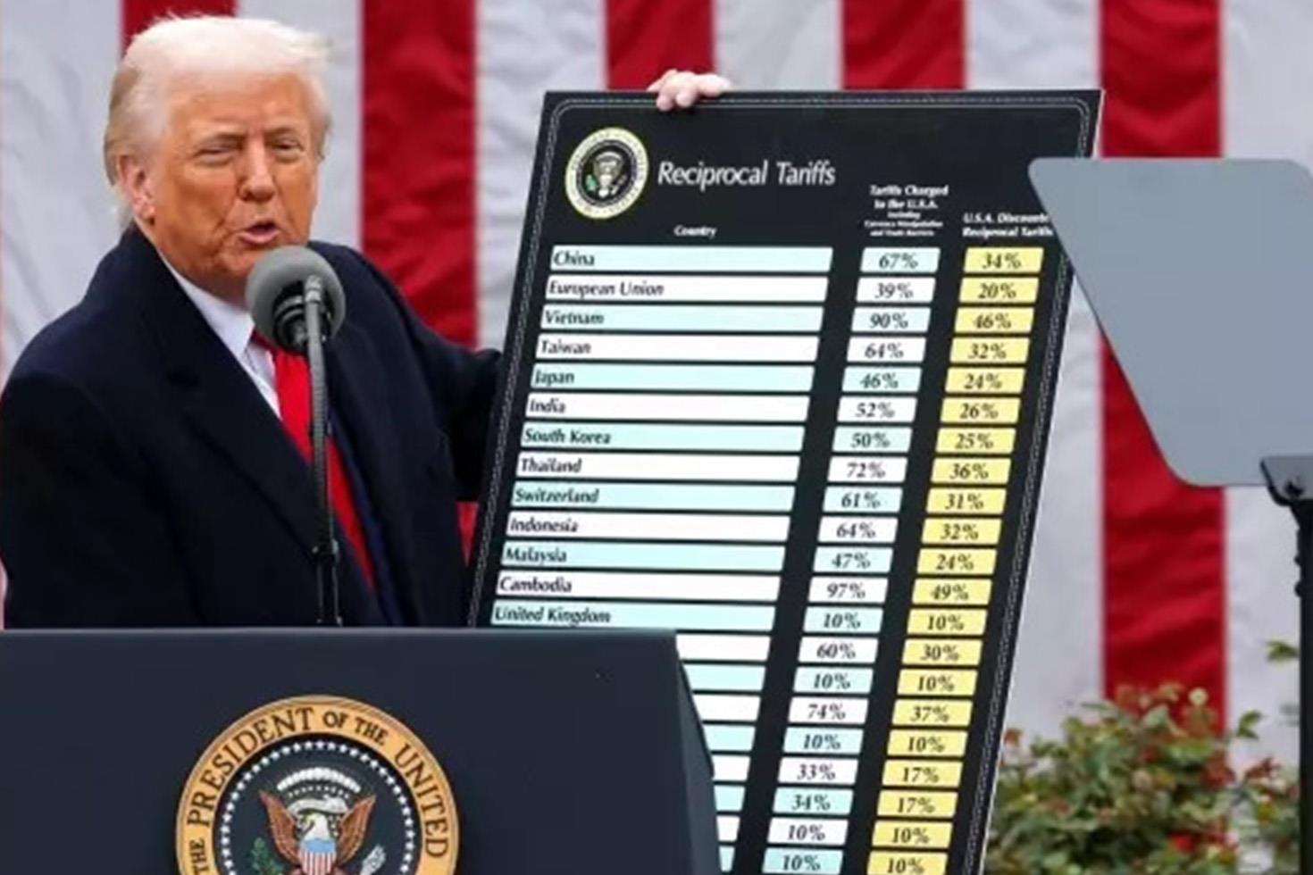 Bitcoin ve altcoinler çakıldı: Trump'ın yeni kararı piyasaları altüst etti