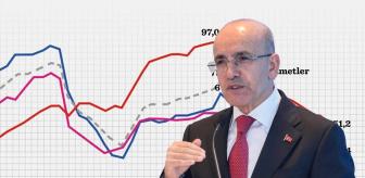 Ekonomiye dair güzel haberi verdi: En zorlu dönem geride kaldı