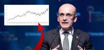 Bakan 'Tarihi zirve' diyerek duyurdu! Ekonomi için müthiş veri geldi