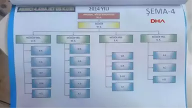 Fetö'nün Hava Kuvvetleri'ndeki 