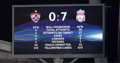 Şampiyonlar Liginde Liverpool, Maribor'u Dağıttı: 7-0