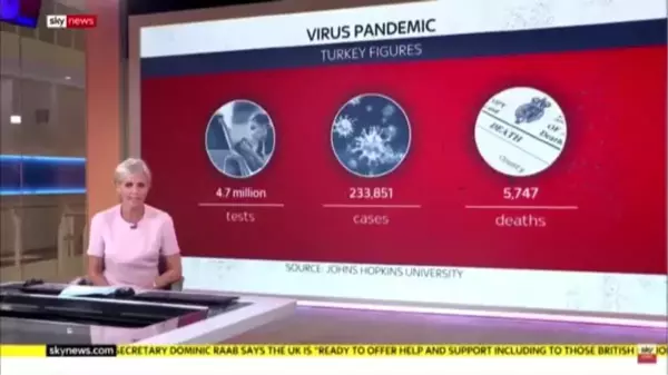 İngiliz Sky News kanalından, Türkiye'nin koronavirüs mücadelesine övgü