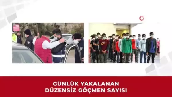 Göç İdaresi Başkanlığı düzensiz göçle mücadele verilerini paylaştı