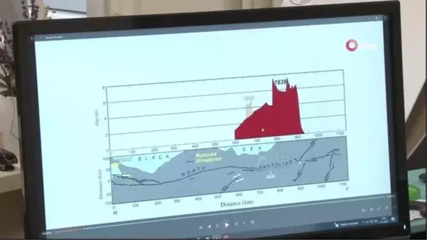 Gemlik Körfezindeki Depremler İstanbul İçin Haberci Niteliğinde Olabilir