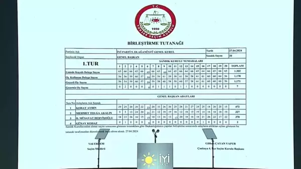 İYİ Parti Kurultayında Genel Başkanlık İkinci Tura Kaldı