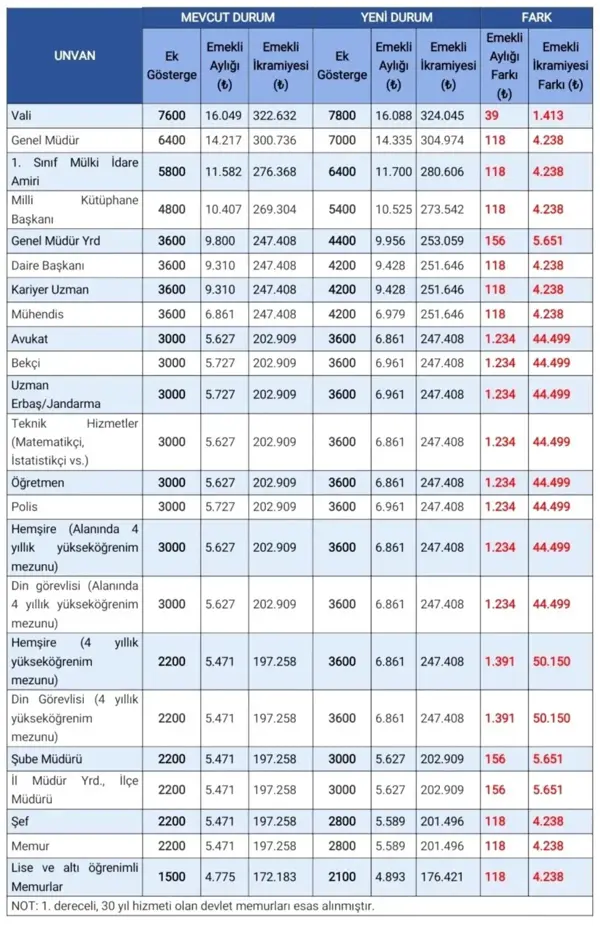 3600 ek gösterge düzenlemesinin detayları belli oldu