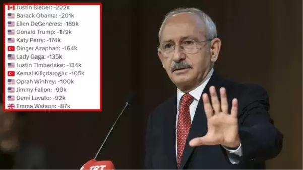 Cumhurbaşkanı danışmanı paylaştı! İşte Kılıçdaroğlu'nun dünyada ilk 10'a girdiği liste