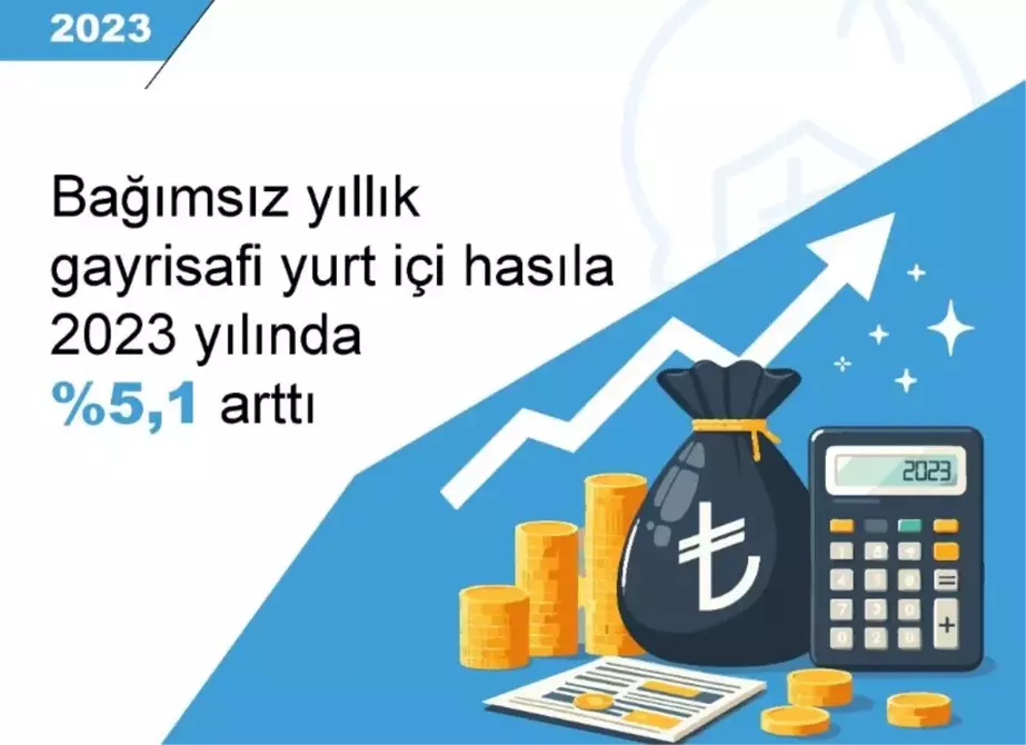 TÜİK: 2023 Yılında Gayrisafi Yurt İçi Hasıla Yüzde 5,1 Arttı